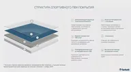 Линолеум Tarkett Omnisports Action 65 COLD BEECH